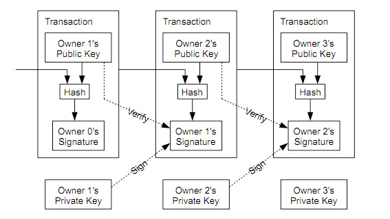 transaction-hash