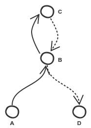 uturn-transfer